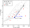 Thumbnail: Fig. 3. Refer to the following caption and surrounding text.