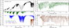 Thumbnail: Fig. 5. Refer to the following caption and surrounding text.