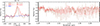 Thumbnail: Fig. 7. Refer to the following caption and surrounding text.
