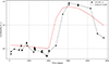 Thumbnail: Fig. 9. Refer to the following caption and surrounding text.