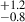 $ ^{+1.2}_{-0.8} $