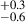 $ ^{+0.3}_{-0.6} $