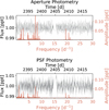 Thumbnail: Fig. 1 Refer to the following caption and surrounding text.