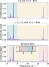 Thumbnail: Fig. 3 Refer to the following caption and surrounding text.