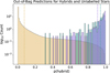 Thumbnail: Fig. 4 Refer to the following caption and surrounding text.