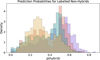 Thumbnail: Fig. 5 Refer to the following caption and surrounding text.