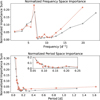 Thumbnail: Fig. 6 Refer to the following caption and surrounding text.