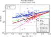 Thumbnail: Fig. 7. Refer to the following caption and surrounding text.