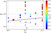 Thumbnail: Fig. 2 Refer to the following caption and surrounding text.
