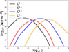 Thumbnail: Fig. 3. Refer to the following caption and surrounding text.