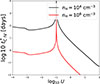 Thumbnail: Fig. 5. Refer to the following caption and surrounding text.