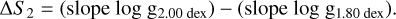 Mathematical equation: $\Delta S{\,_2} = \left( {{\rm{slope}}\,{\rm{log}}\,{{\rm{g}}_{0.00\,\,{\rm{dex}}}}} \right) - \left( {{\rm{slope}}\,{\rm{log}}\,{{\rm{g}}_{1.80\,\,{\rm{dex}}}}} \right).$