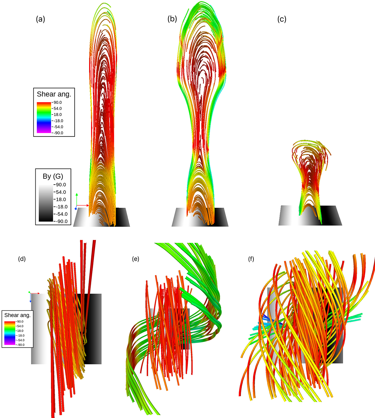 Role of magnetic shear distribution in the formation of eruptive flux ...