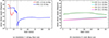 Thumbnail: Fig. 4. Refer to the following caption and surrounding text.