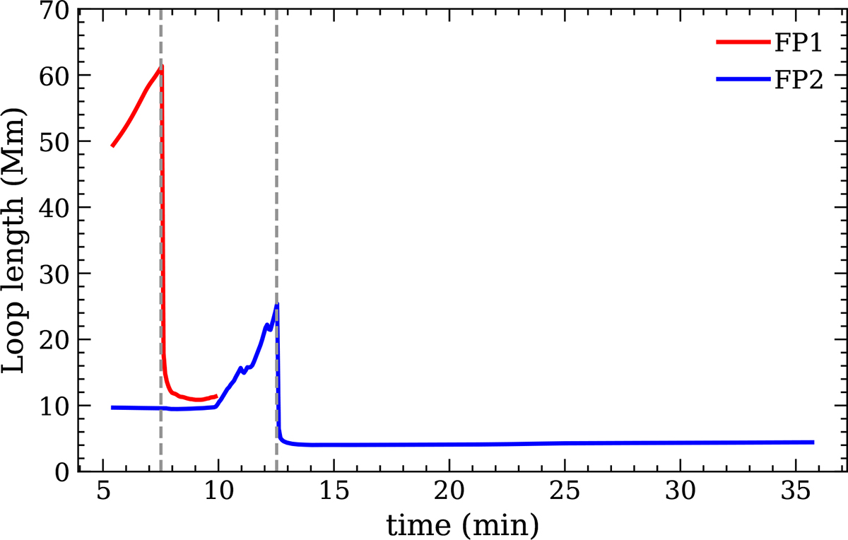 Role of magnetic shear distribution in the formation of eruptive flux ...