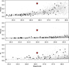 Thumbnail: Fig. 3 Refer to the following caption and surrounding text.