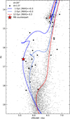 Thumbnail: Fig. 5 Refer to the following caption and surrounding text.