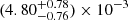$ (4.80^{+0.78}_{-0.76})\times 10^{-3} $