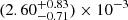 $ (2.60^{+0.83}_{-0.71})\times 10^{-3} $