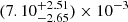 $ (7.10^{+2.51}_{-2.65}) \times 10^{-3} $