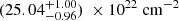 Mathematical equation: $ (25.04^{+1.00}_{-0.96}) \ \times 10^{22} \ \mathrm{cm^{-2}} $