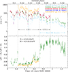 Thumbnail: Fig. 2. Refer to the following caption and surrounding text.
