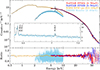 Thumbnail: Fig. B.1. Refer to the following caption and surrounding text.