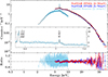 Thumbnail: Fig. B.2. Refer to the following caption and surrounding text.