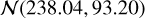 $\mathcal{N}(238.04,93.20)$