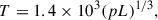 Mathematical equation: $$ \begin{aligned} T = 1.4 \times 10^3 (pL)^{1/3} , \end{aligned} $$