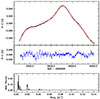 Thumbnail: Fig. 2. Refer to the following caption and surrounding text.