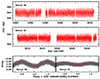Thumbnail: Fig. 7. Refer to the following caption and surrounding text.