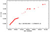 Thumbnail: Fig. 8. Refer to the following caption and surrounding text.