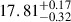 $ 17.81^{+0.17}_{-0.32} $