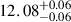 $ 12.08^{+0.06}_{-0.06} $