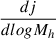 Mathematical equation: $ \frac{dj}{dlogM_h} $