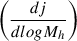 Mathematical equation: $ \left( \frac{dj}{dlogM_h} \right) $