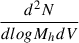 Mathematical equation: $ \frac{d^2N}{dlogM_h dV} $