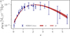 Thumbnail: Fig. 2. Refer to the following caption and surrounding text.