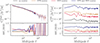 Thumbnail: Fig. 8. Refer to the following caption and surrounding text.