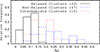 Thumbnail: Fig. 3. Refer to the following caption and surrounding text.