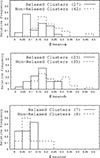 Thumbnail: Fig. 6. Refer to the following caption and surrounding text.