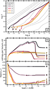 Thumbnail: Fig. 3. Refer to the following caption and surrounding text.