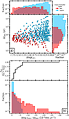 Thumbnail: Fig. 8. Refer to the following caption and surrounding text.