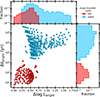 Thumbnail: Fig. 9. Refer to the following caption and surrounding text.