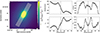 Thumbnail: Fig. 3. Refer to the following caption and surrounding text.