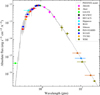 Thumbnail: Fig. B.1 Refer to the following caption and surrounding text.