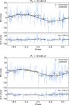 Thumbnail: Fig. 5 Refer to the following caption and surrounding text.