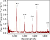 Thumbnail: Fig. 3. Refer to the following caption and surrounding text.