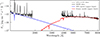 Thumbnail: Fig. 4. Refer to the following caption and surrounding text.